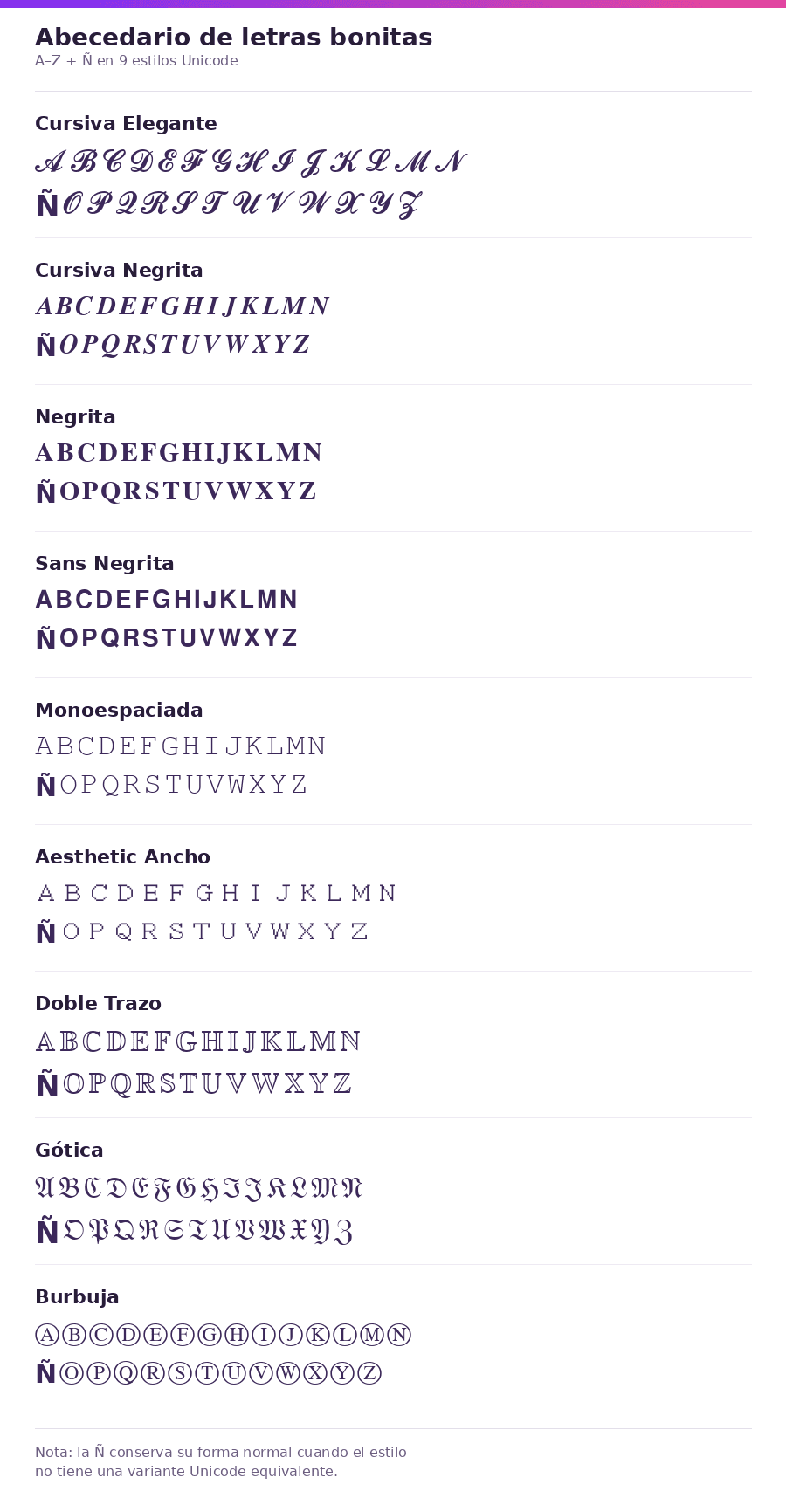 Abecedario de letras bonitas de la A a la Z con Ñ en varios estilos Unicode