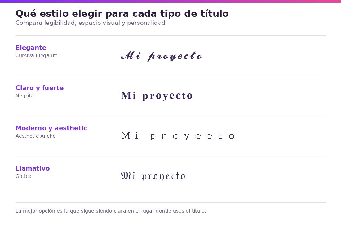 Guía visual para elegir letras bonitas según el tipo de título