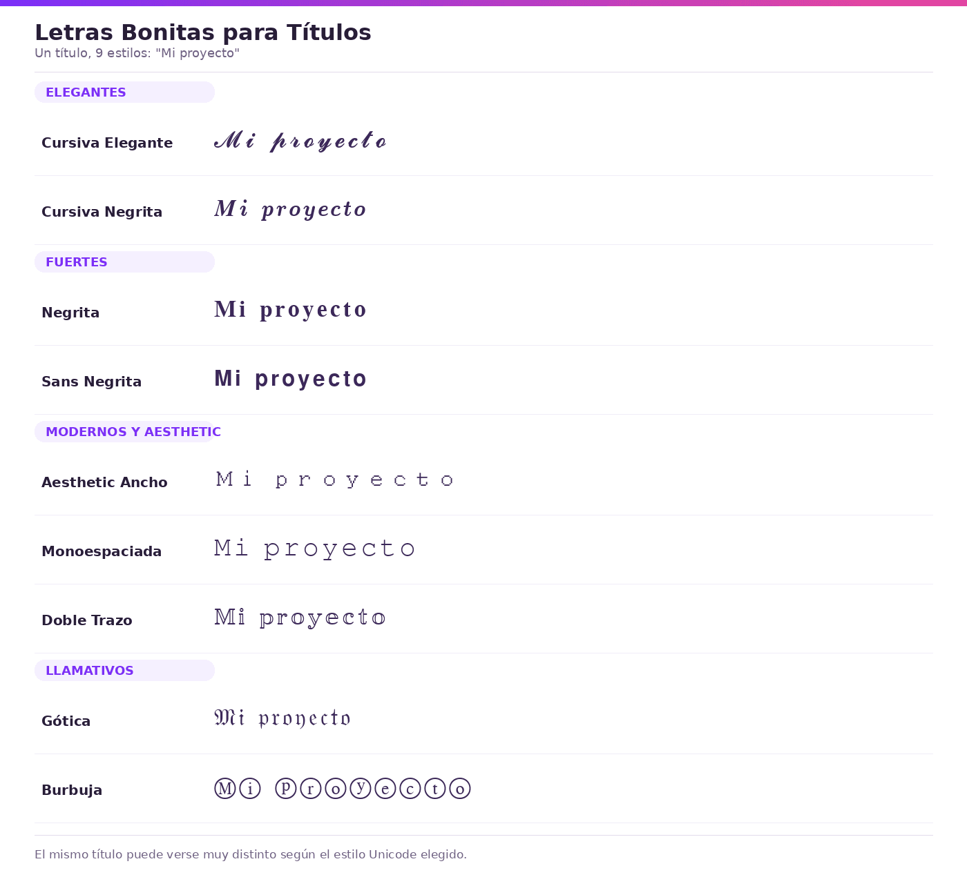 Comparación de un mismo título en letras cursivas, negritas, aesthetic, góticas y de burbuja