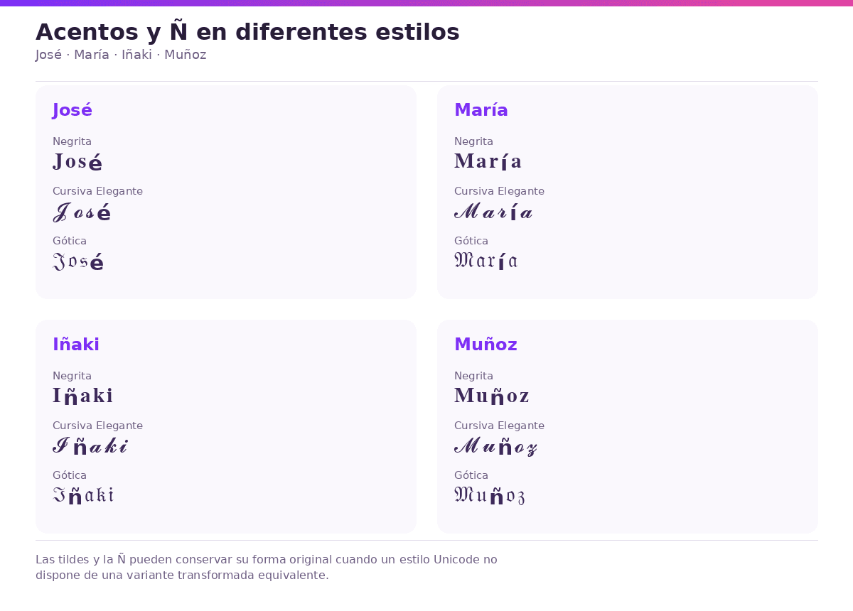 Comparación de nombres con tildes y Ñ en varios estilos de letras bonitas